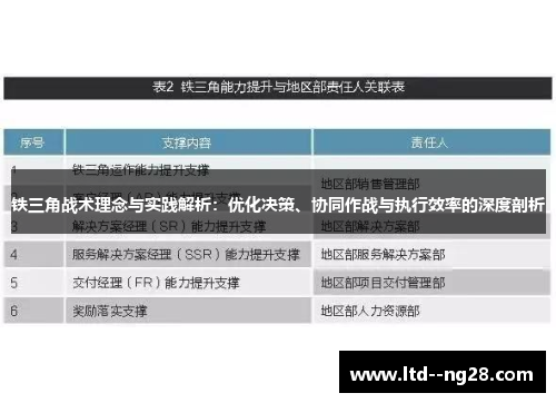 铁三角战术理念与实践解析：优化决策、协同作战与执行效率的深度剖析